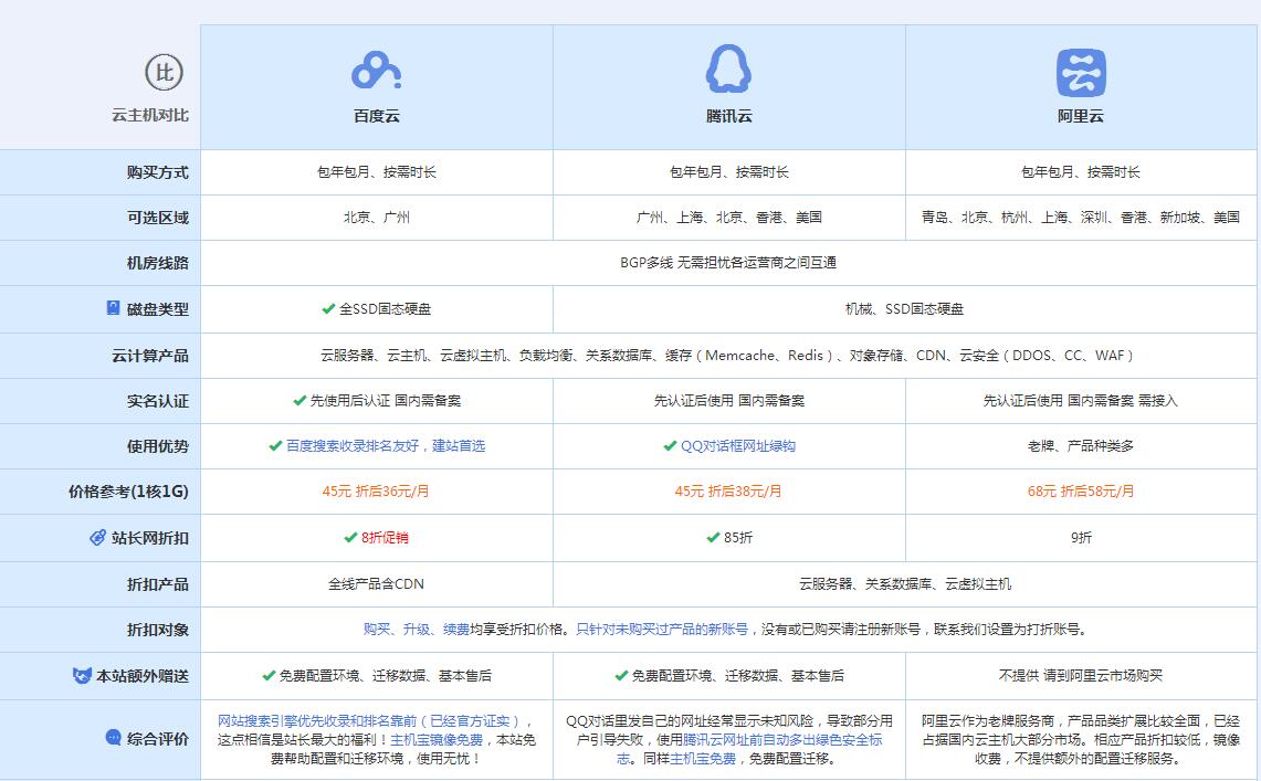 平泉云主机代理对比.jpg